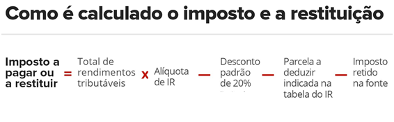 cálculo de restituição de imposto de renda