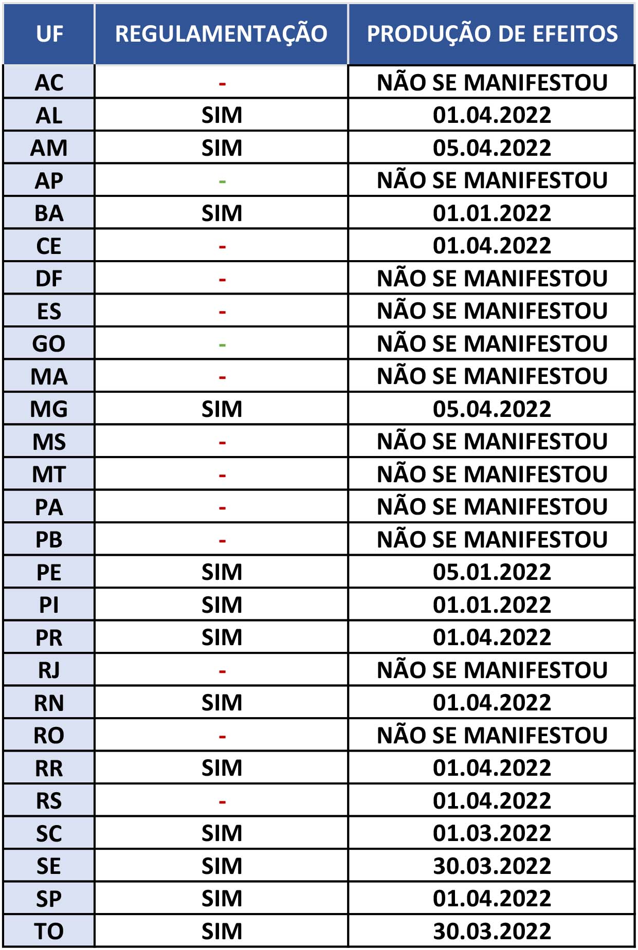 Difal De Icms Estados