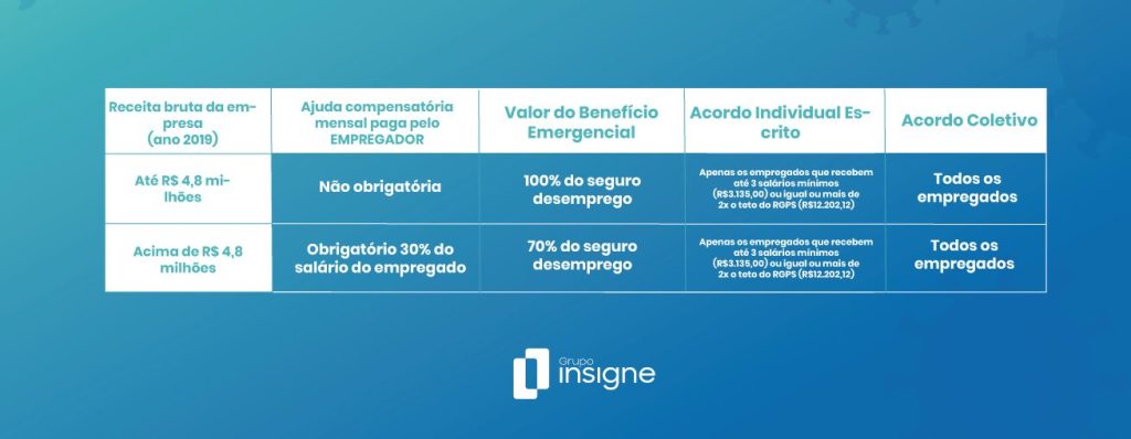 Grupo Insigne Resumo Mp 927 E 936