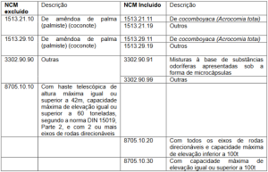 Nova Tabela Ncm Grupo Insigne